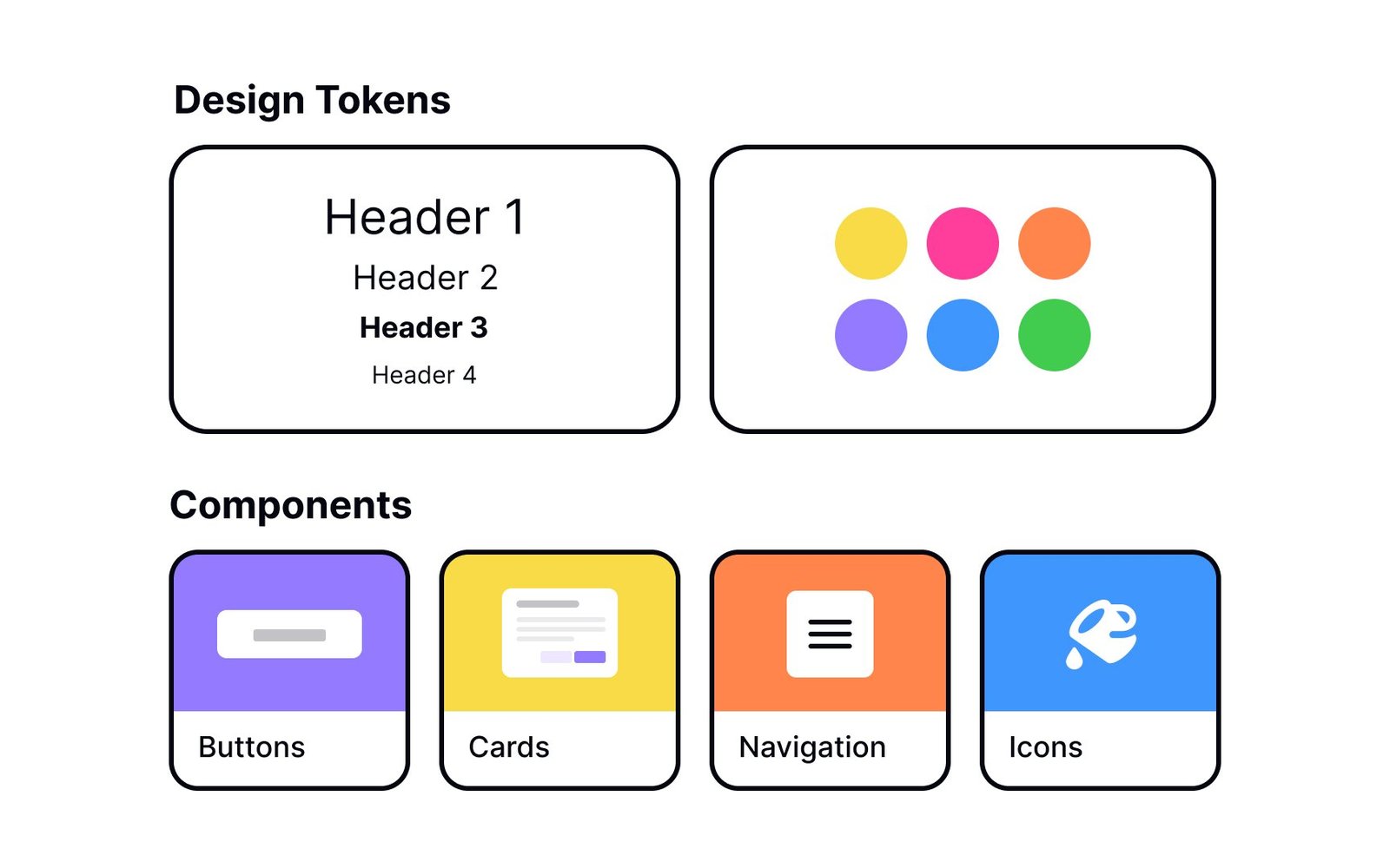 Design System Image Loading